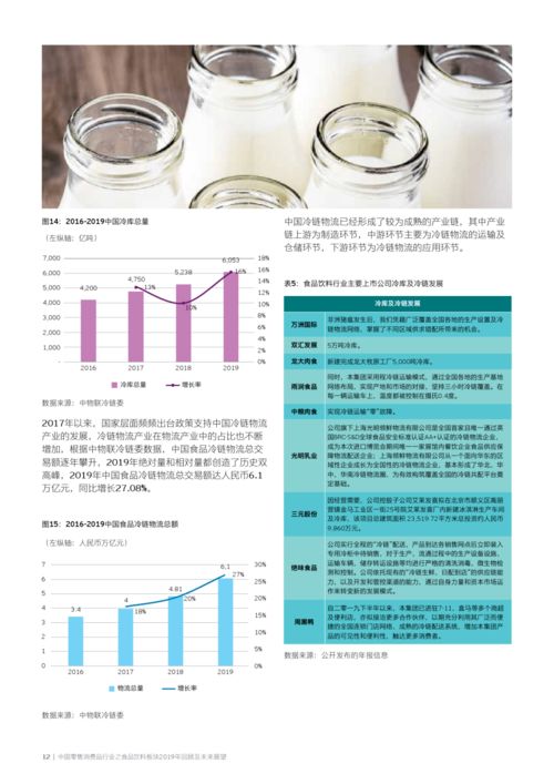 毕马威丨消费品行业之食品饮料报告 2019年回顾及未来展望